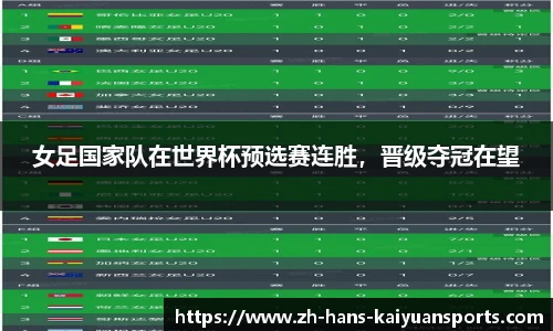 女足国家队在世界杯预选赛连胜，晋级夺冠在望
